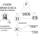 La Unión Hipostática: Un Misterio Fundamental del Cristianismo