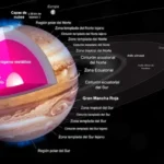 Halo Solar: Un Fenómeno Celestial con Profundo Significado Religioso